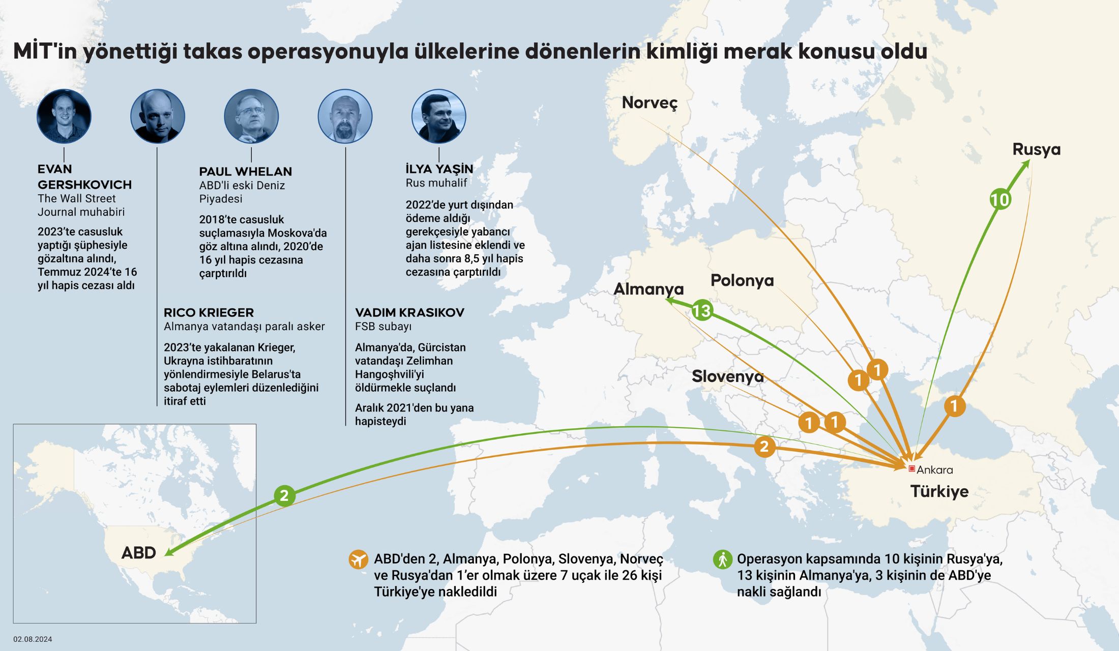 MİT'in Yönettiği Takas Operasyonu ve Ülkelerine Dönenlerin Kimliği